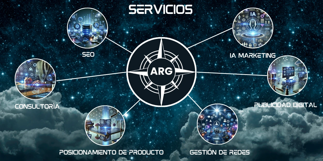 Infografía con los servicios principales de ARG Marketing Consulting