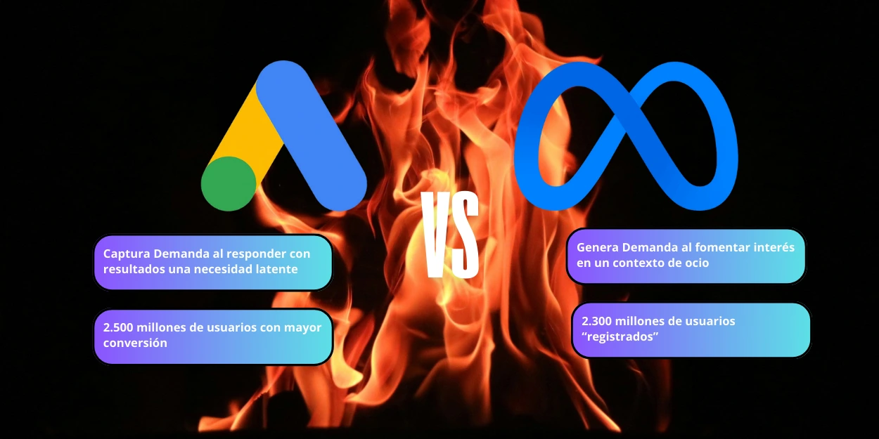 Google Ads vs. Meta Ads diferencias