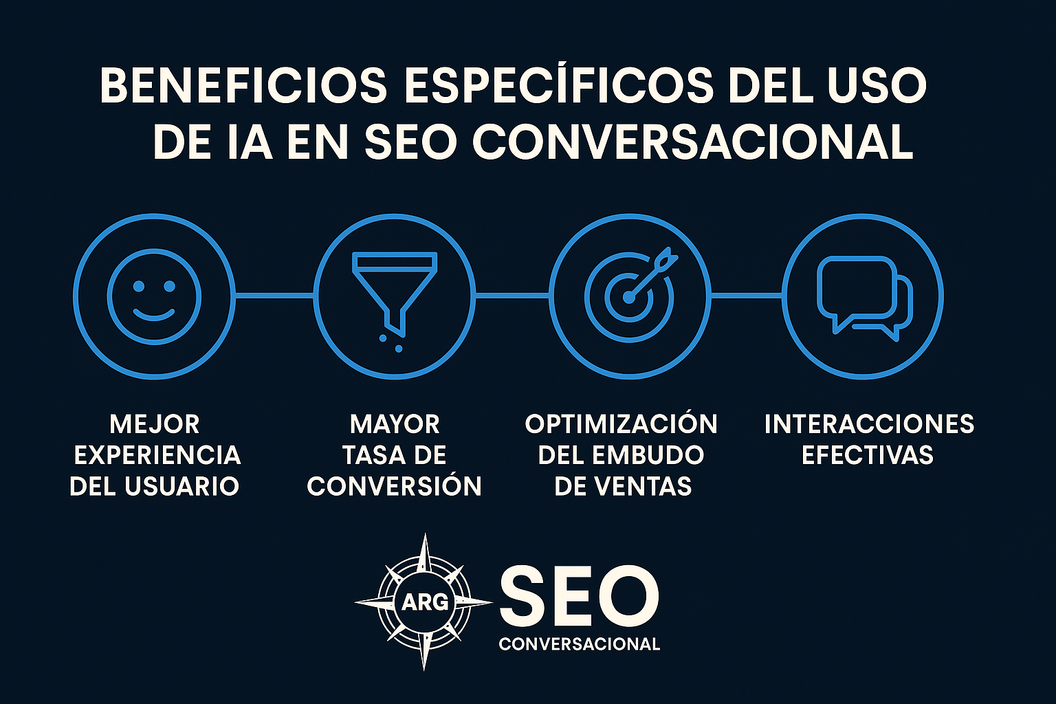 Infografía mostrando beneficios específicos del uso de IA en SEO conversacional.