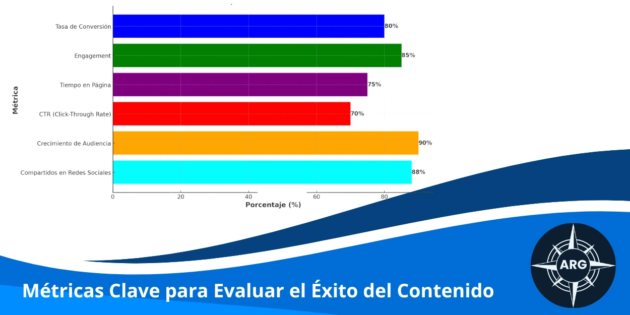 Impacto del contenido en la conversión y captación de clientes