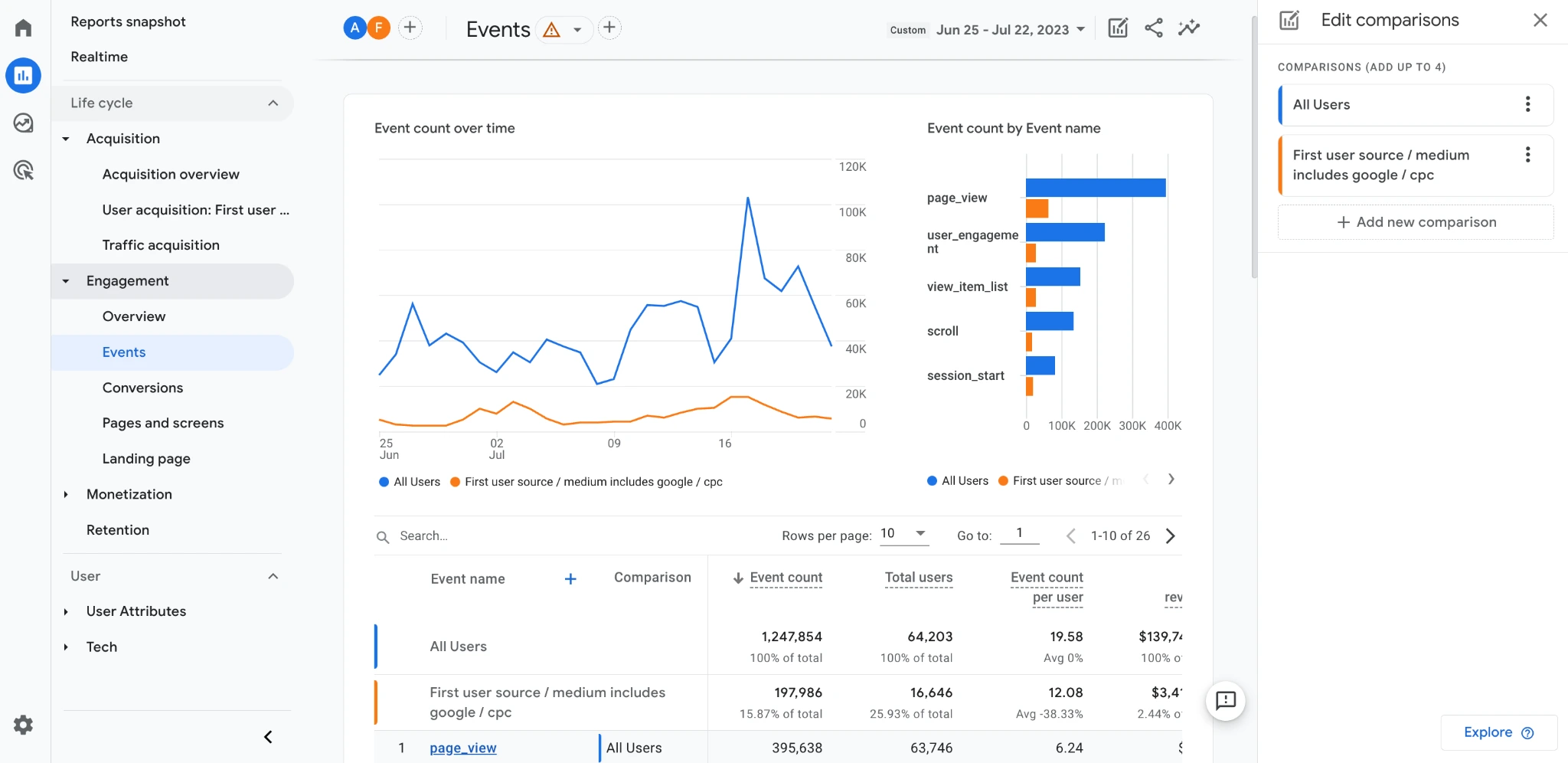Segmentación y optimización de anuncios para ROI