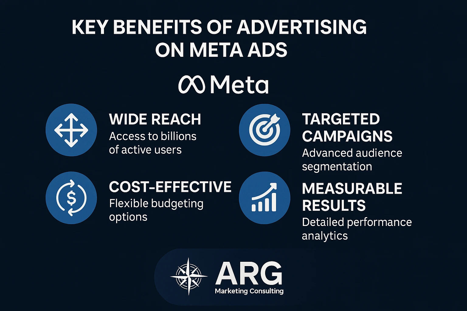 Infografía con los beneficios clave de anunciarse en Meta Ads
