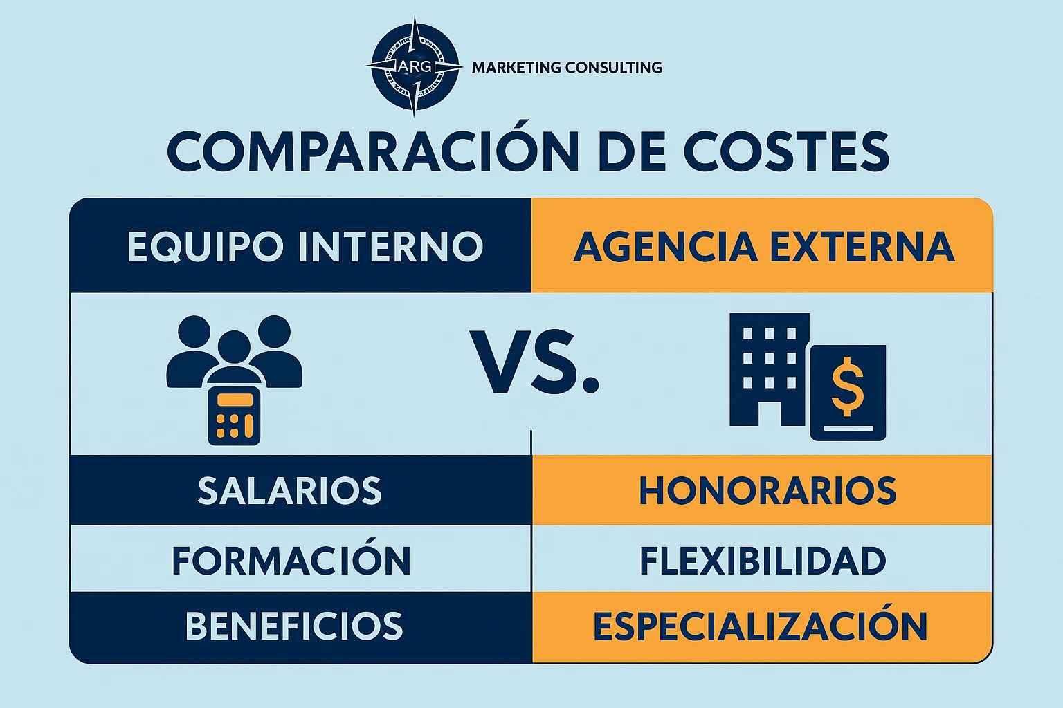 agencia como ARG Marketing Consulting