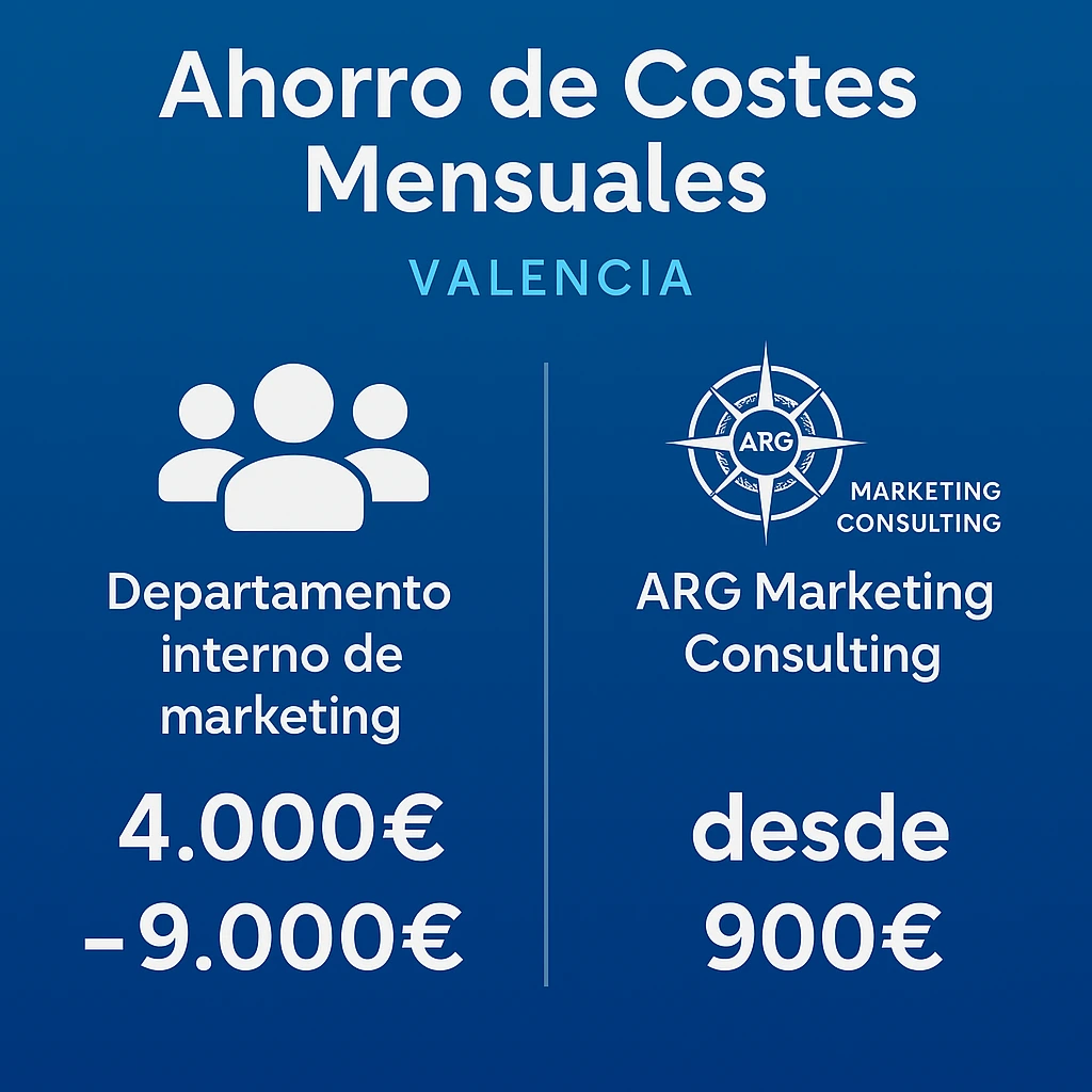 Por Qué Apostar por una Agencia de Marketing en Valencia