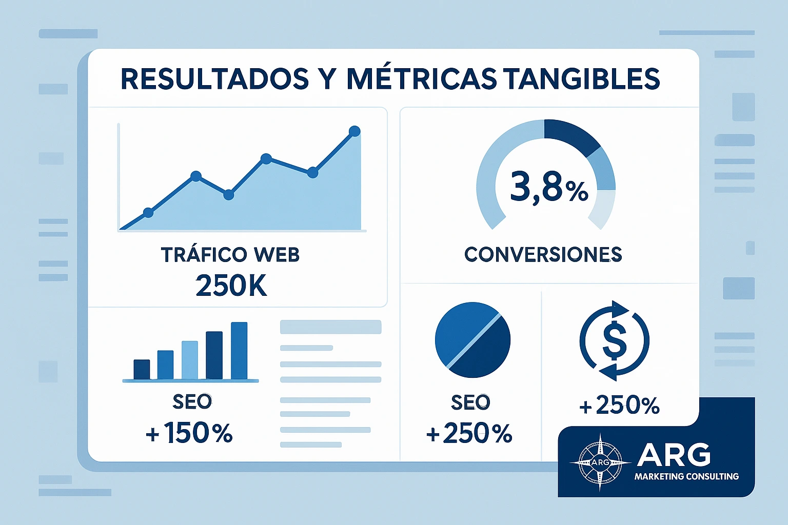 Servicios de Alto Impacto para el Crecimiento de tu PYME