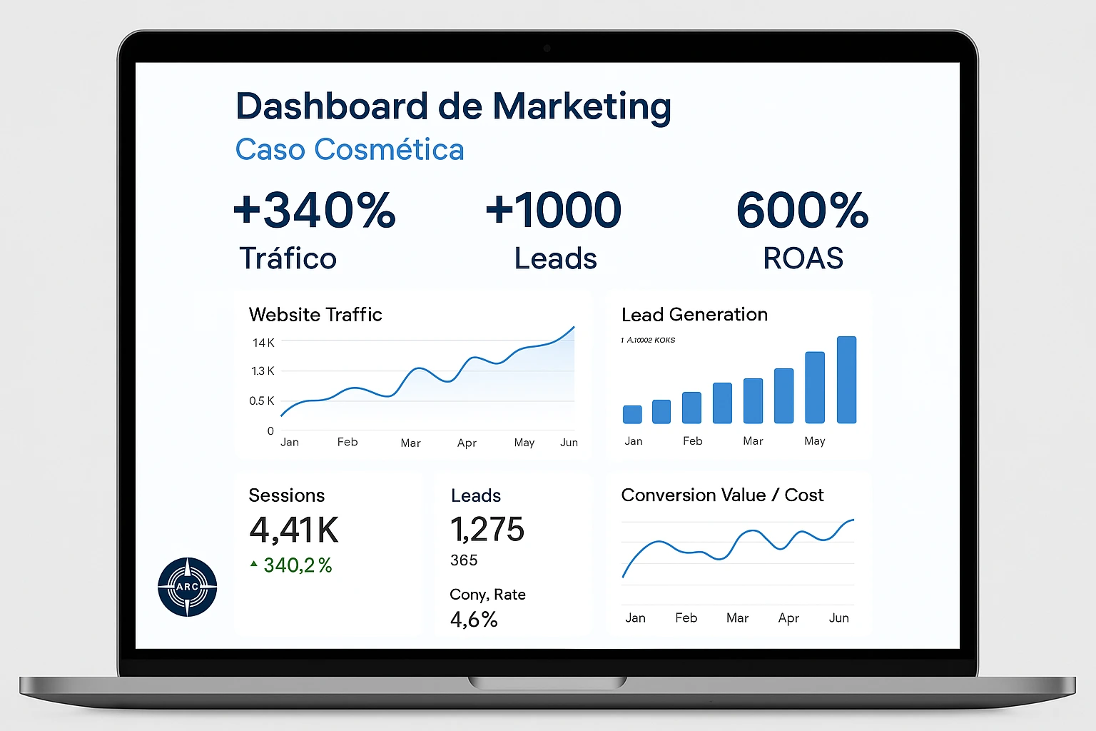 Dashboard con métricas del caso de éxito real.