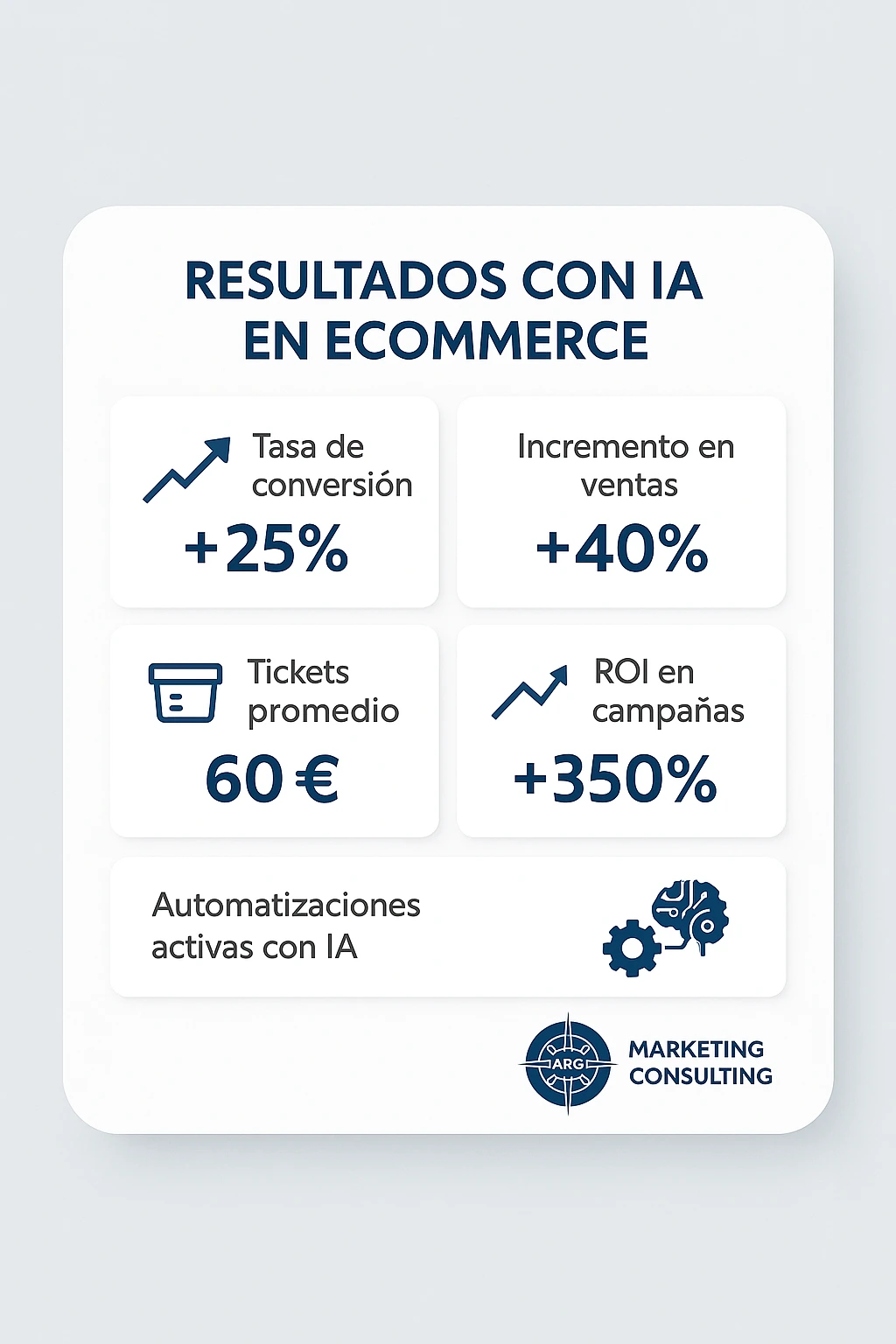 estrategia integrada en Google y Meta Ads gestionada por ARG