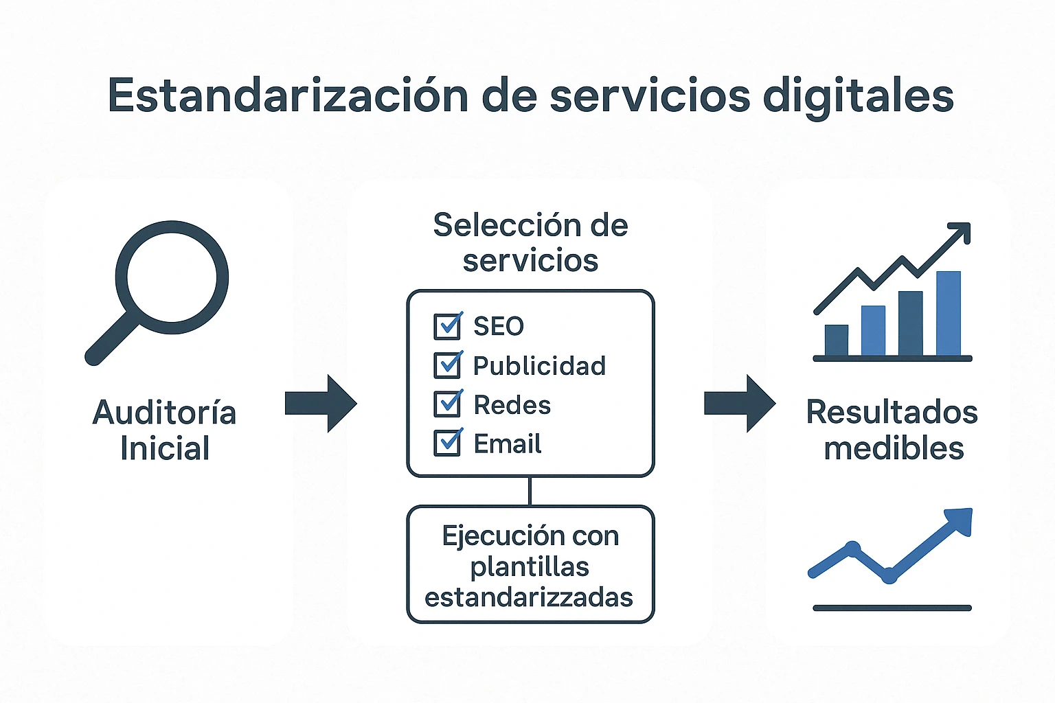 Estandarización: la clave para reducir costes sin perder eficacia