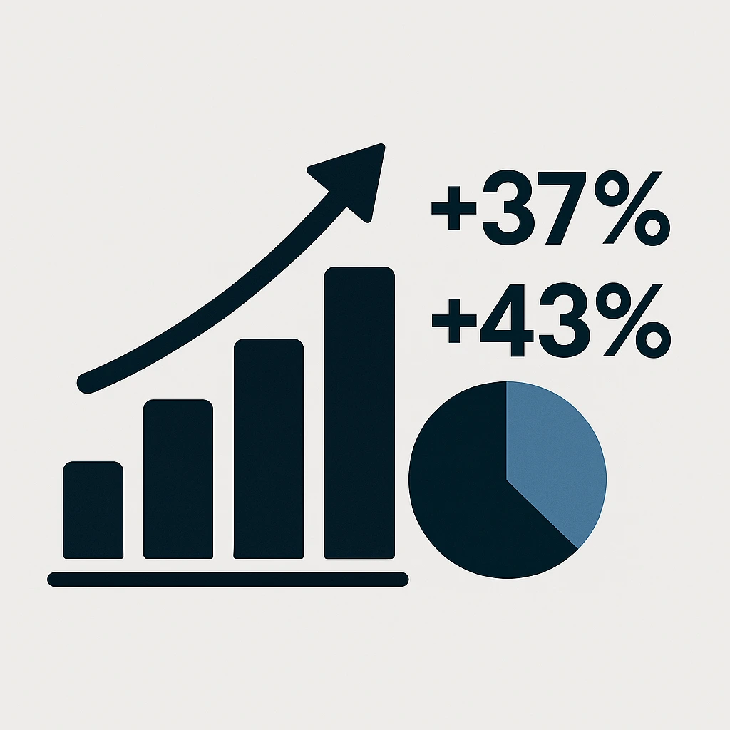 Los resultados de Mastercard: datos que hablan por sí solos