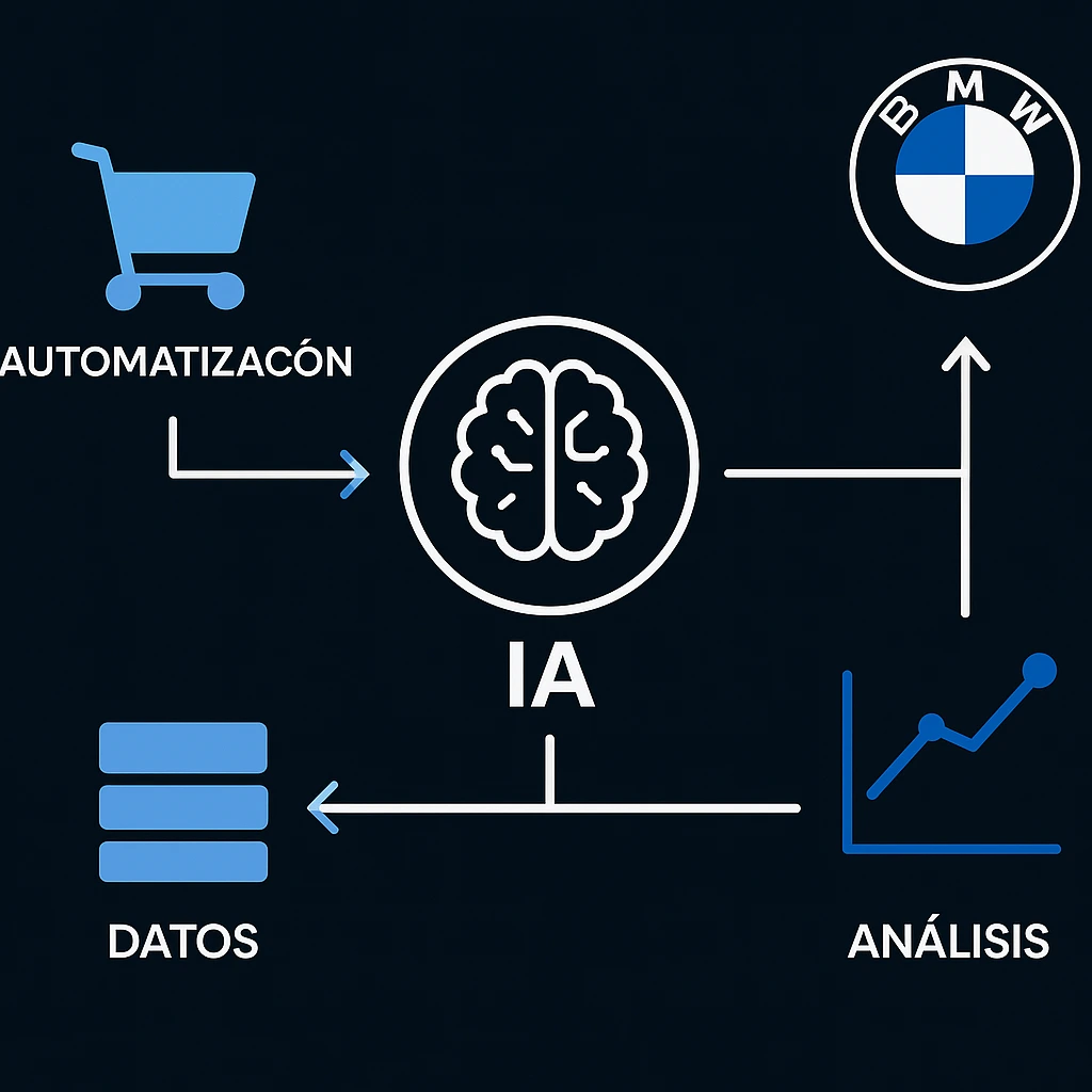 Infografía del flujo de inteligencia artificial aplicado en redes sociales (segmentación, automatización, análisis)