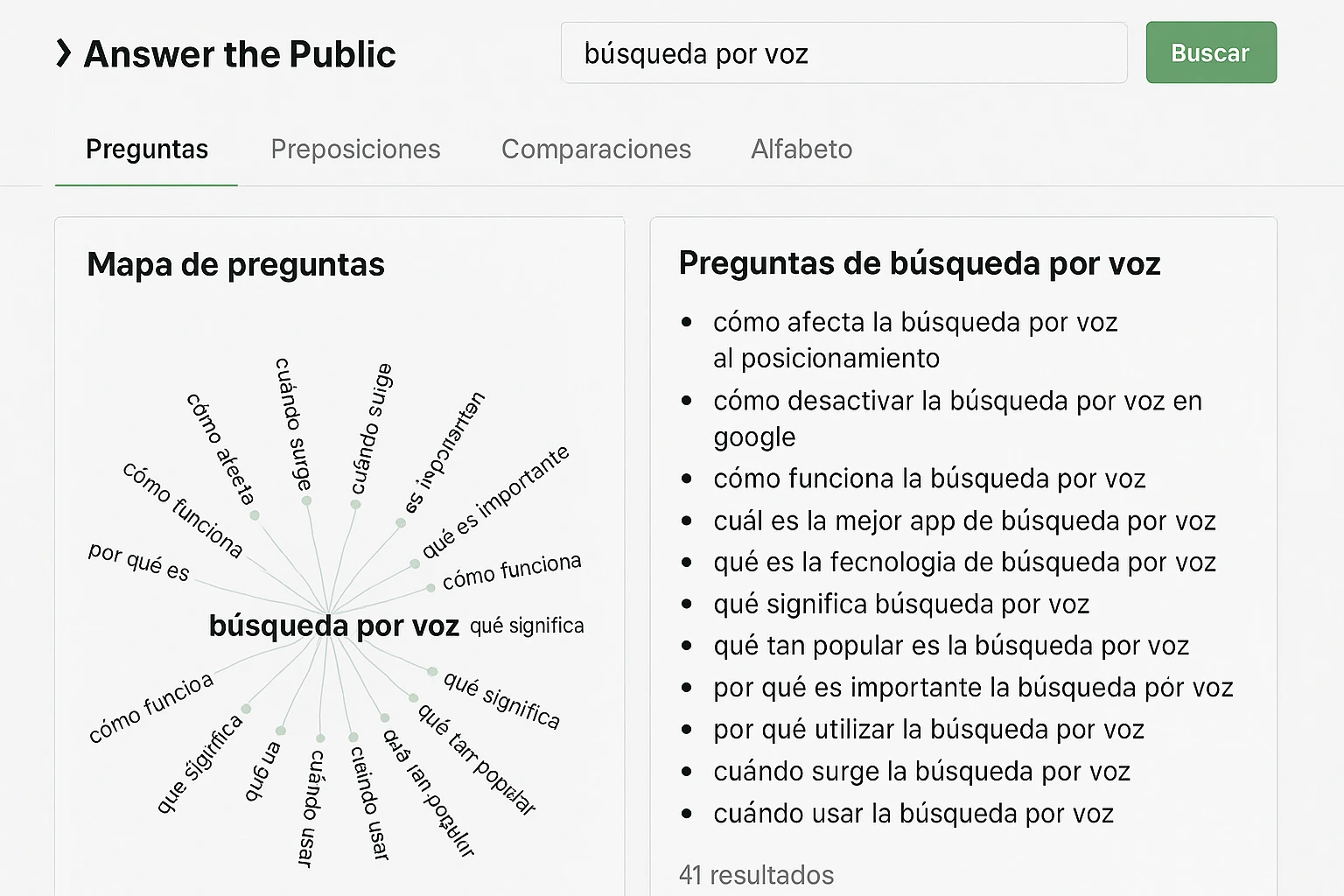 Pantalla con preguntas long tail generadas por herramienta SEO conversacional