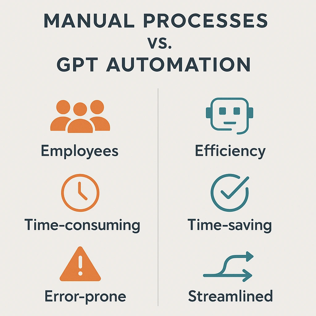 Infografía sobre diferencias entre procesos manuales y automatización con GPT