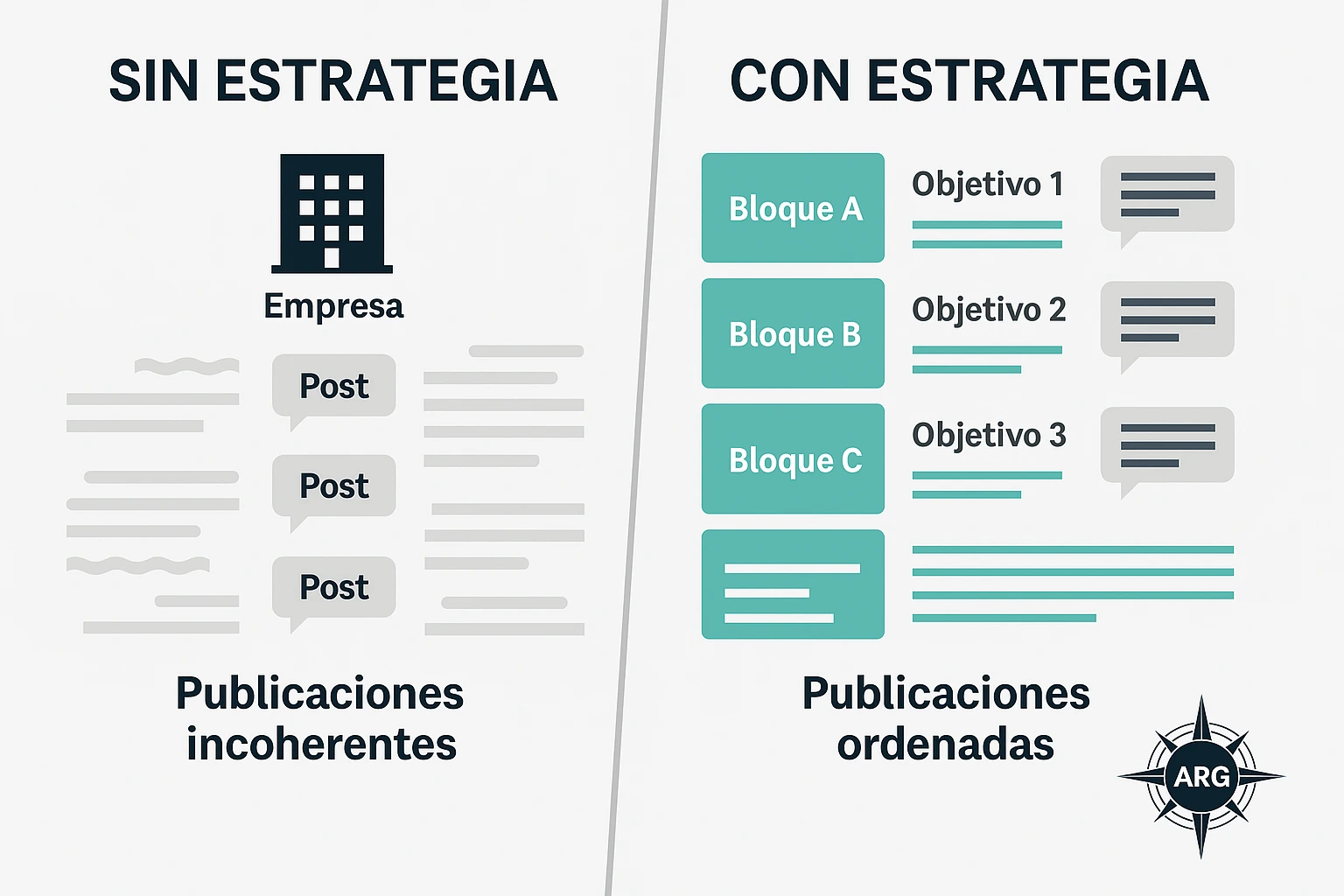 Comparativa entre redes sociales sin estrategia y con planificación real