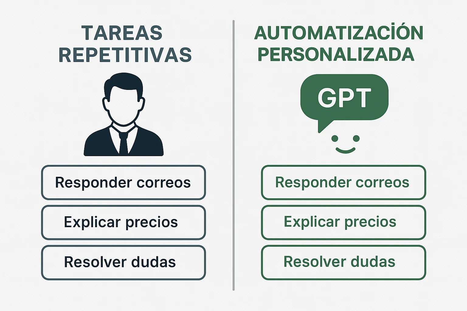 Comparativa entre trabajo manual repetitivo y automatización con GPT