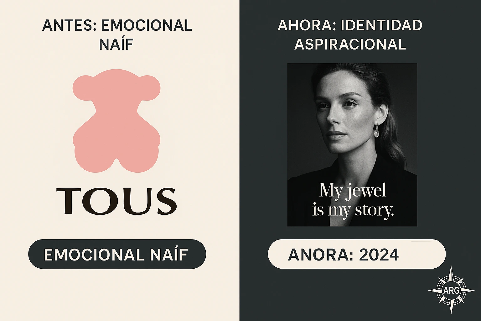 Comparativa entre la imagen anterior de Tous y su reposicionamiento actual