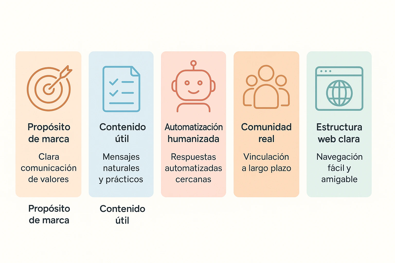 Infografía con los cinco pilares del éxito digital de Freshly Cosmetics