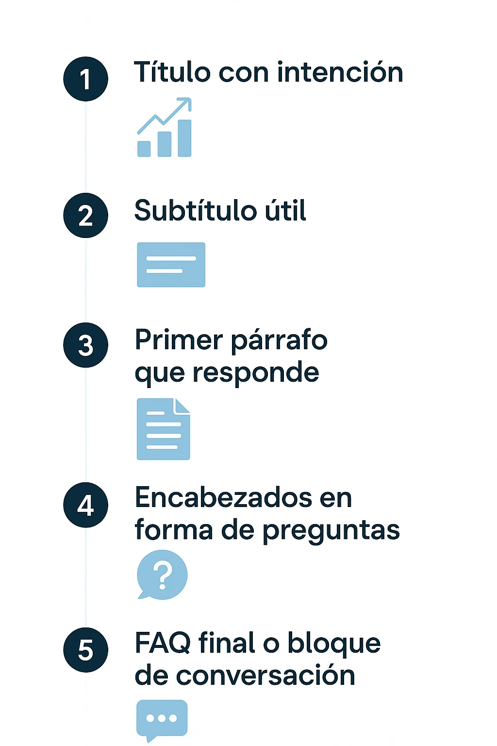 Esquema visual del modelo ARG para estructurar contenido con lógica de conversación