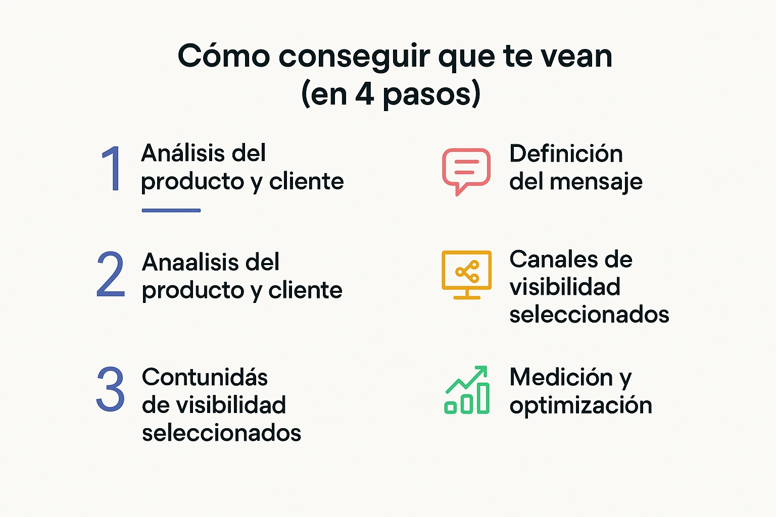 Infografía con el modelo de ARG para posicionar productos estratégicamente