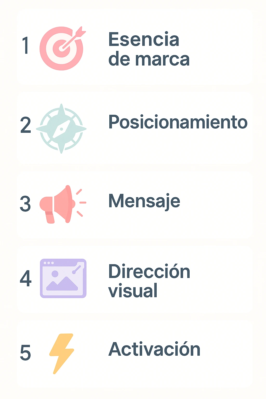 Infografía con los cinco pasos del branding estratégico según el método de ARG Marketing Consulting