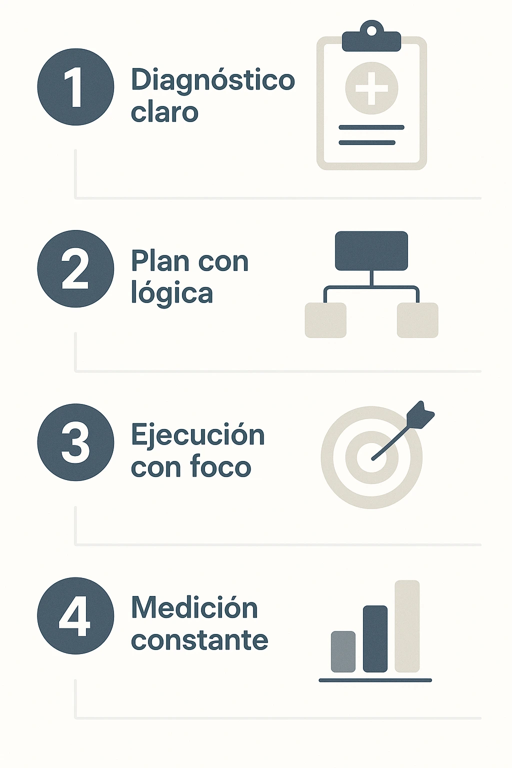 Infografía con el método de trabajo estratégico de ARG Marketing Consulting