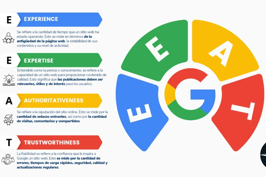 Qué es el EEAT y por qué es clave para el SEO actual.
