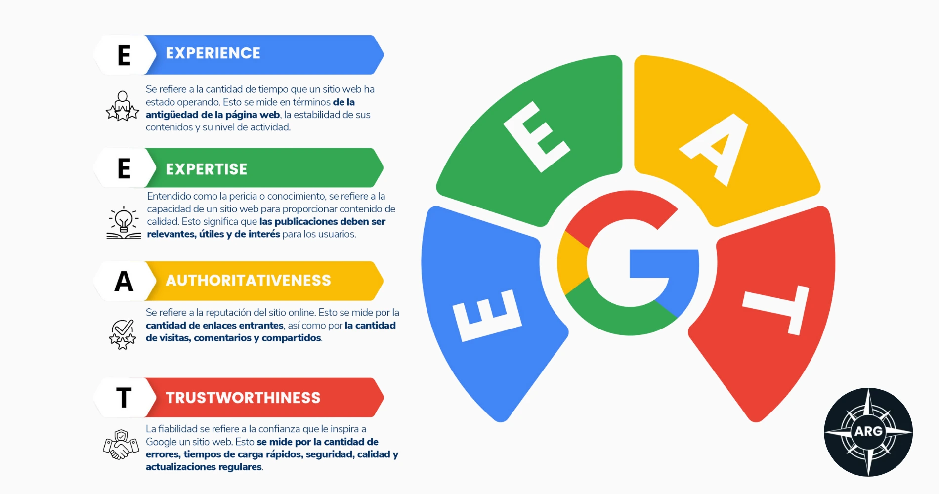 Qué es el EEAT y por qué es clave para el SEO actual.